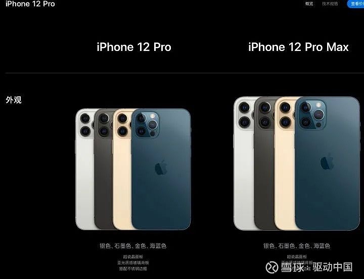 最新选购指南看完不纠结 文|月影 iphone12 今日,凌晨1点 苹果 在