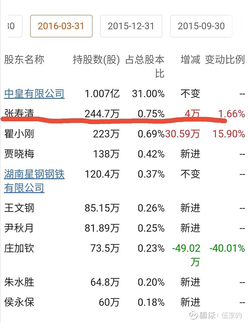 茅台成就了但斌酒鬼酒有个狠人张寿清