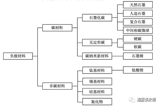 国内第六大负极材料制造商！比亚迪为其第一大客户，上海特斯拉工厂间接供应商... 稀缺锂电新股标的，新进入LG化学、宁德时代、三星SDI等供应链 ...