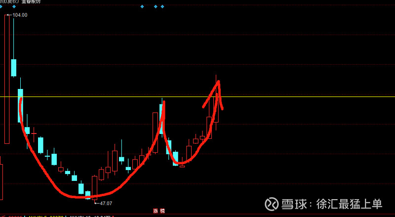 $金春股份(sz300877)$ 杯柄突破
