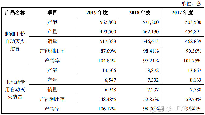 新股简析国安达300902