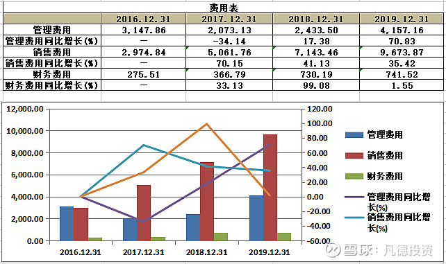 科创新股简析泰坦科技688133