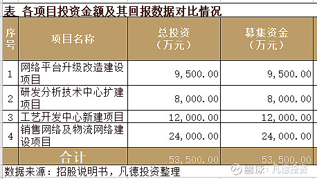科创新股简析泰坦科技688133