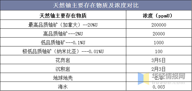 铀矿对人体有害吗
