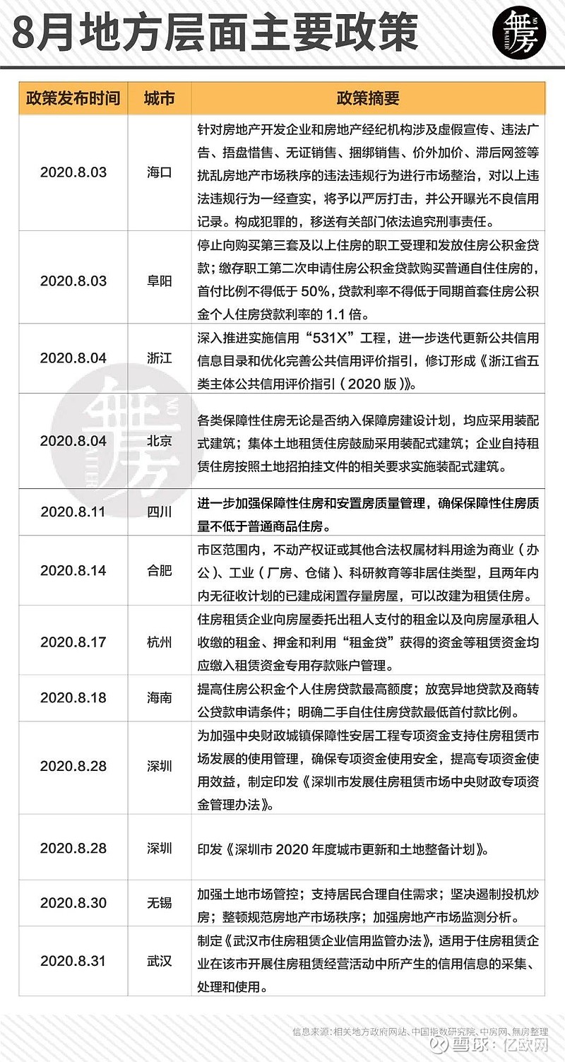 盘点2020年房地产调控政策,行业即将进入拐点?
