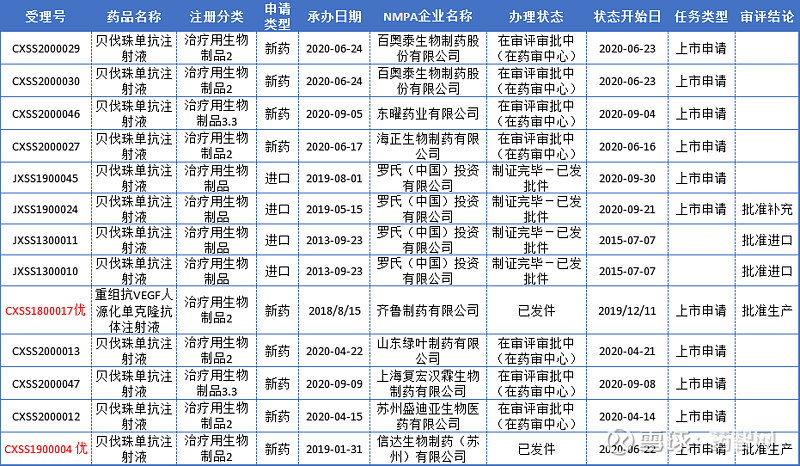 4300万美元复宏汉霖贝伐珠单抗独家适用症授权essex