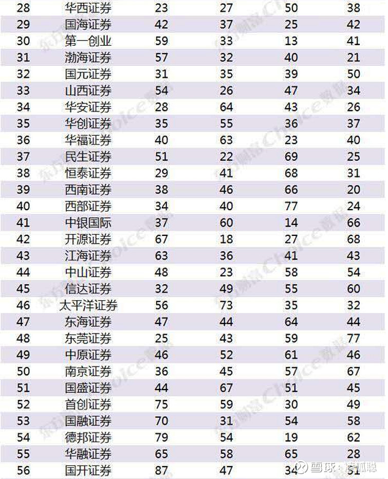 证券行业排名前十的公司-中国十大证券公司排名 (天风证券行业排名)