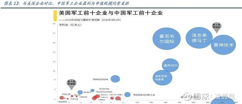 軍工行業投資分析科技板塊的最後一塊窪地中國的核心資產