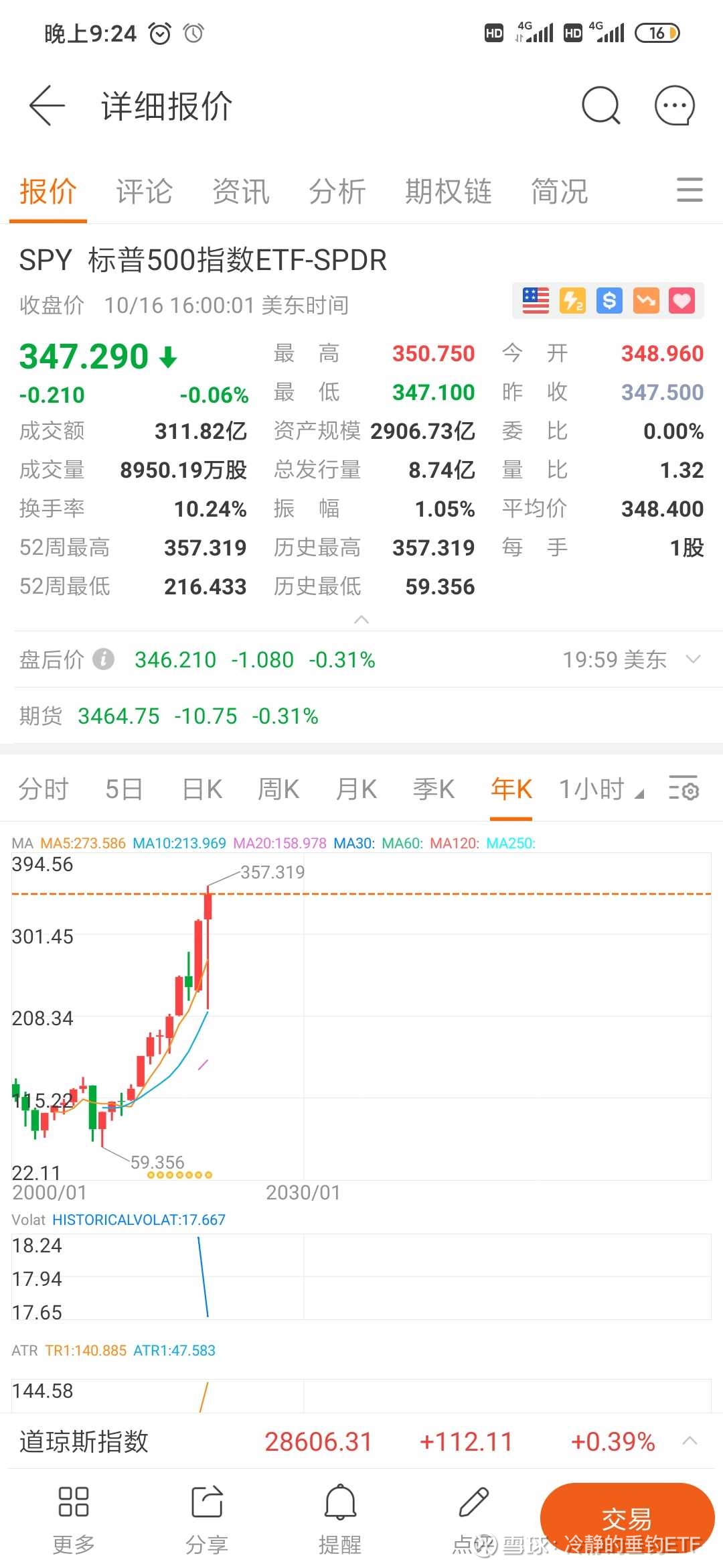 美股期权中阶玩法1-long long-term call(leap 策略) 前言:凭借运气赚的钱，迟早要凭借实力亏掉。那么，真正的实力是什么 的?答案:认清自己的实力。今天为大家介绍一个简单的中阶策...