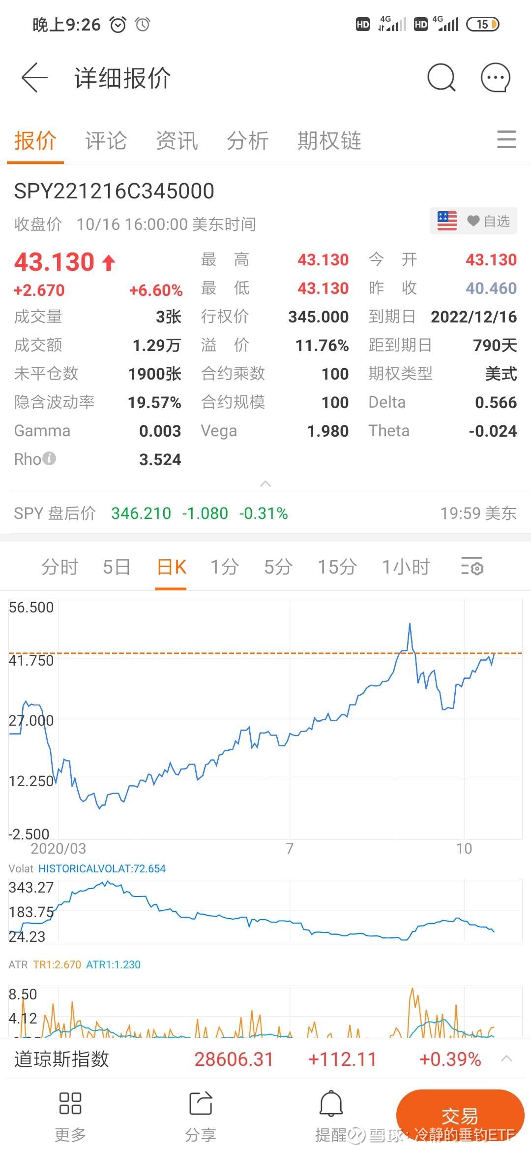 美股期权中阶玩法1-long long-term call(leap 策略)  前言:凭借运气赚的钱，迟早要凭借实力亏掉。那么，真正的实力是什么的?答案:认清自己的实力。今天为大家介绍一个简单的中阶策...