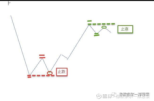 利弗莫尔的危险点信号