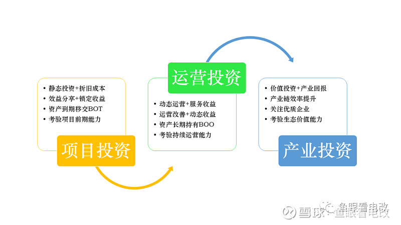 产业投资运营