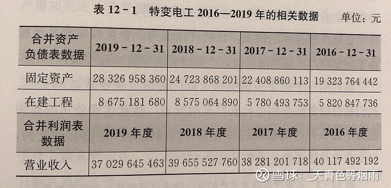 企业固定资产的评判 多些好还是少些好从企业闲置的大楼与南航的a380可以了解到 企业的固定资产并不是越多越好 而是与自身业务相适应是最好的 如何评判 固定资