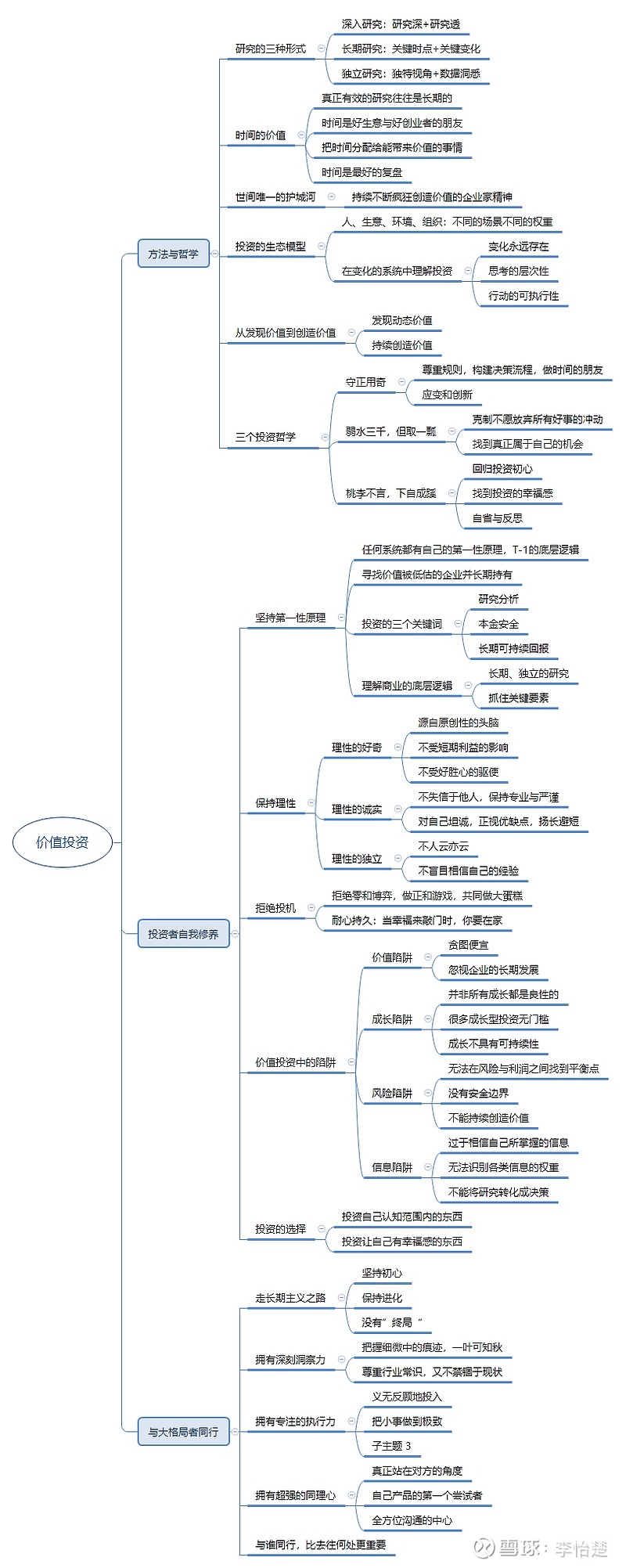 思维导图的意义与价值图片