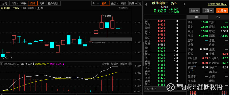 第一隻:10月4日晚推薦00345 維他奶國際