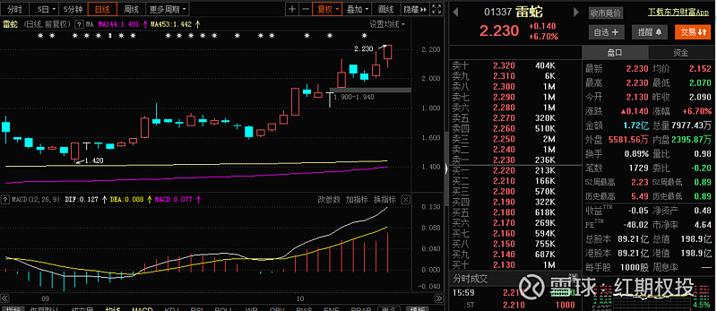 第一隻:10月4日晚推薦00345 維他奶國際