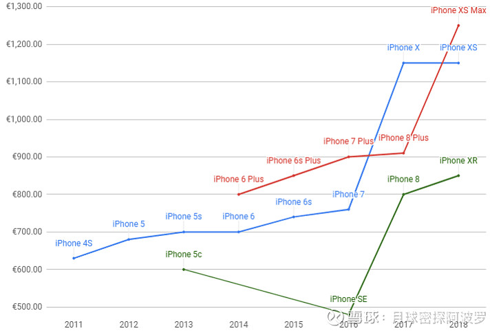 iPhone卖断货后，看果链的投资机会新iPhone卖爆了，周五开始预售的两款