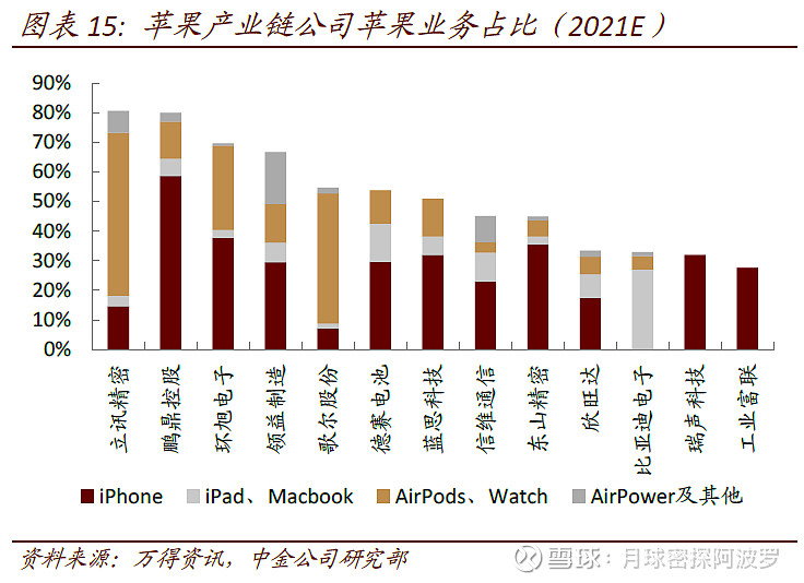 iPhone卖断货后，看果链的投资机会新iPhone卖爆了，周五开始预售的两款