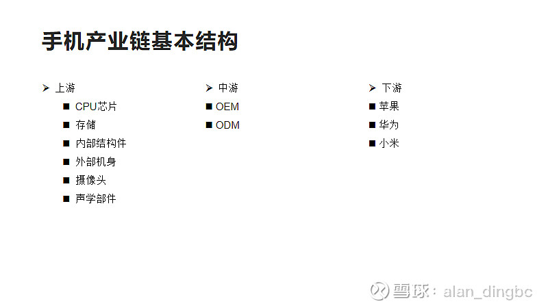 基于手机产业链简单梳理分析