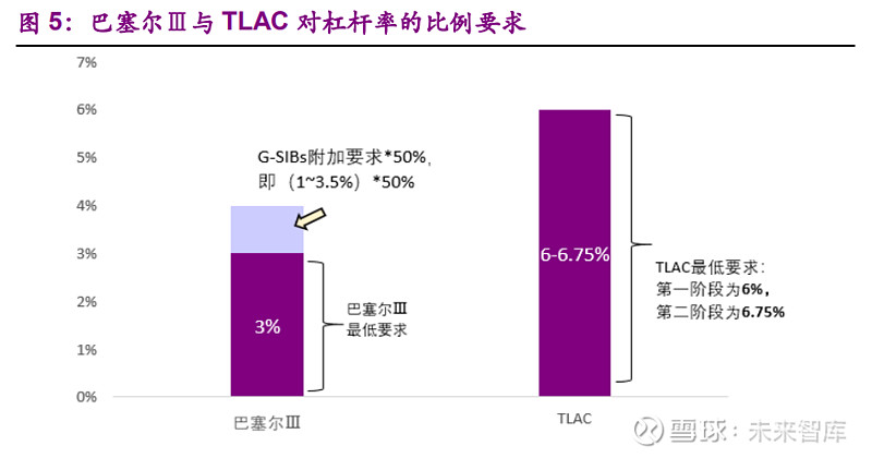 銀行業深度報告從巴塞爾到tlac次級債或因tlac而生