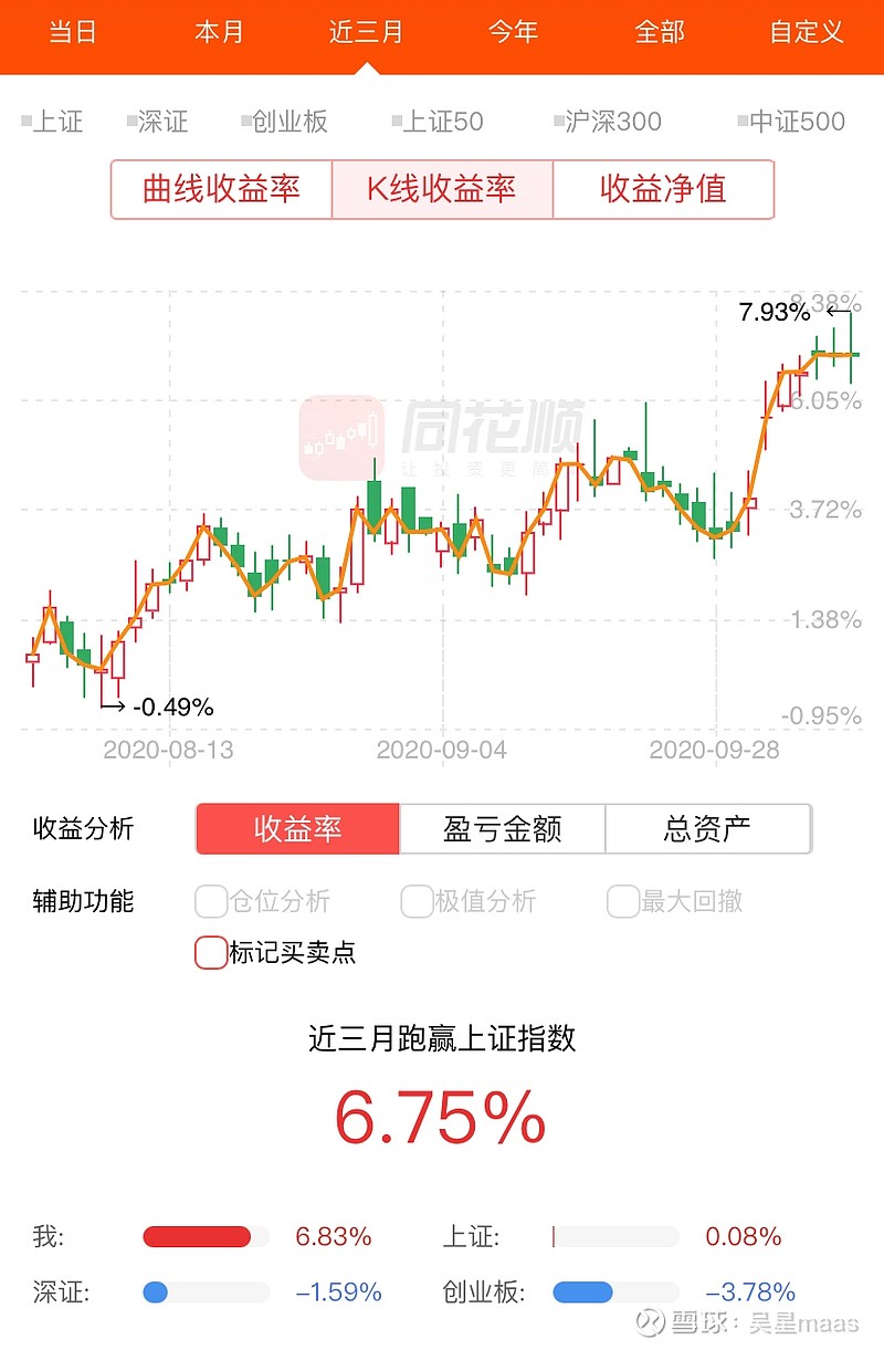 同花顺新功能k线收益率暗示我错过了许多次高抛低吸机会,@无为11 你
