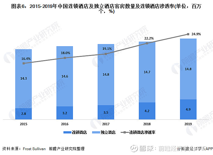 十张图了解2020年中国及全球酒店行业发展现状连锁酒店发展潜力巨大