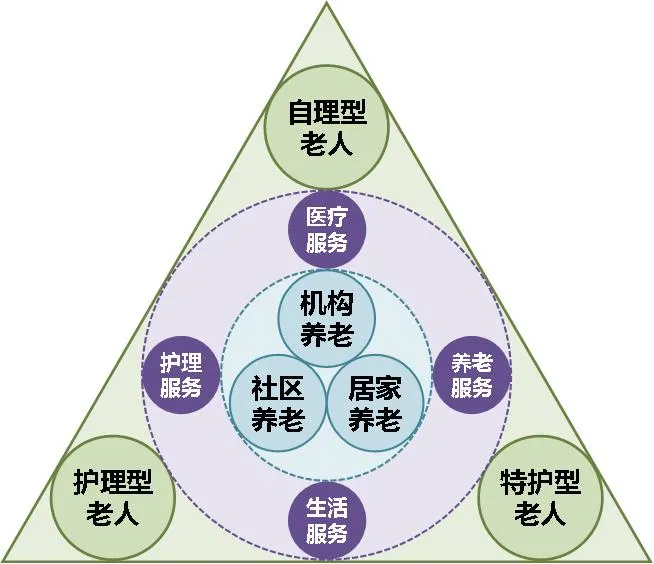 老人身体尚可自理社区嵌入式养老模式了解一下
