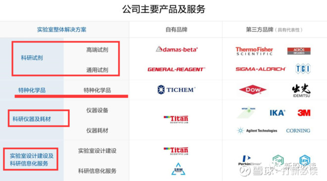 分子生物学技术服务引领生命科学研究新潮流