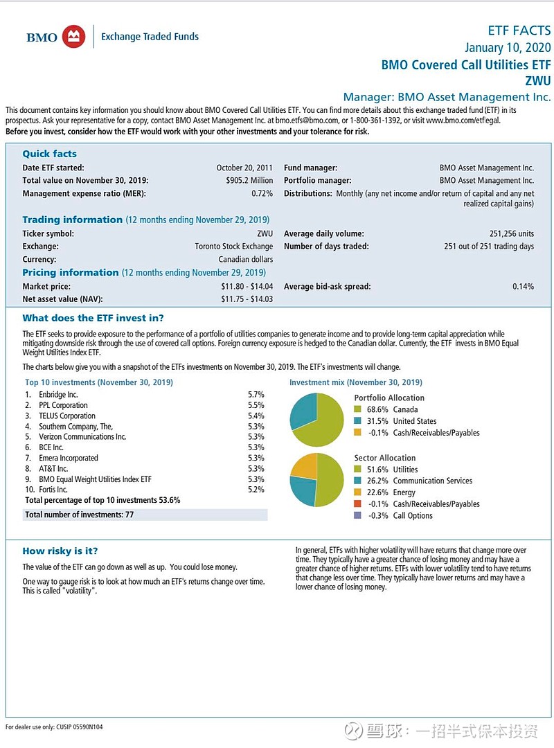 🎁 加拿大股票ETF推荐系列ZWU.TO