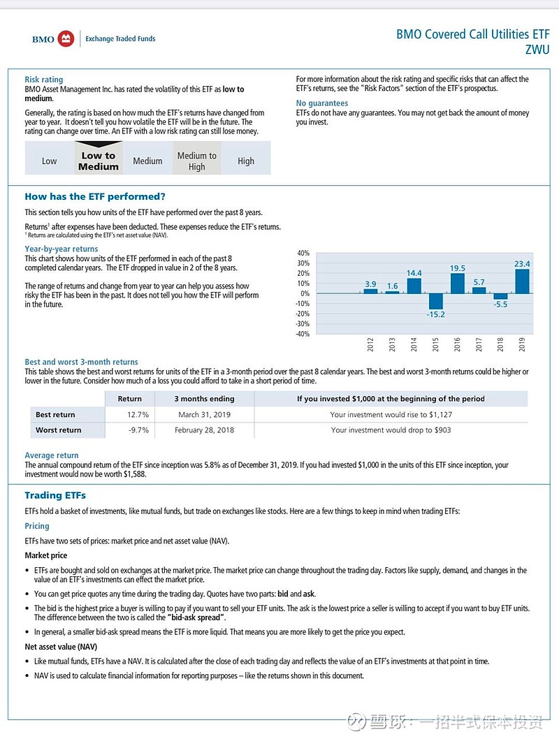 🎁 加拿大股票ETF推荐系列ZWU.TO