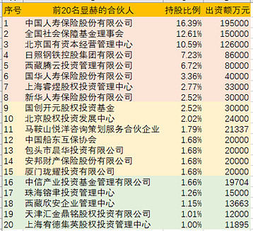 藍帆醫療二股東中信投資減持股份行為研究