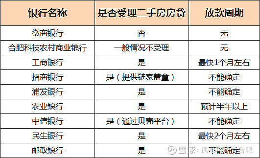 徽商银行房贷要不要流水 xueqiu.com