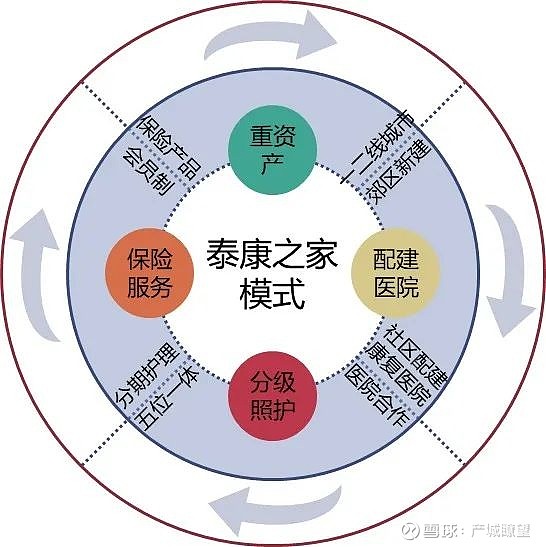 2大标杆社区拆解医养结合模式如何打造