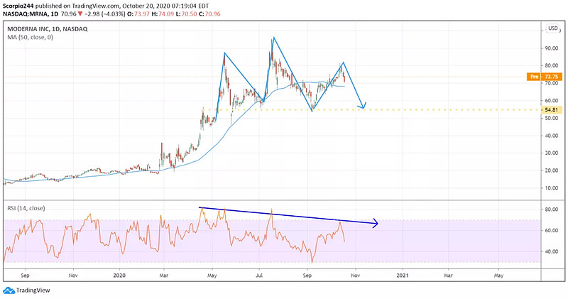 标普500指数基金(spy)