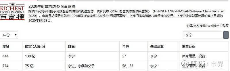 李宁市值突破千亿 或将收购英国百年鞋企 老板身家130亿作者 市界王春晓编辑 朗明在传闻收购英国鞋企clarks后不久 李宁的股价迎来新高 继10月日