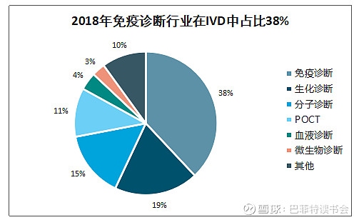 化学发光行业的护城河分析前面把新产业和安图生物做了一番对比 但比较注重宏观的产业和微观的财务 今天我们从公司所在的行业特点出发再来看看两家的
