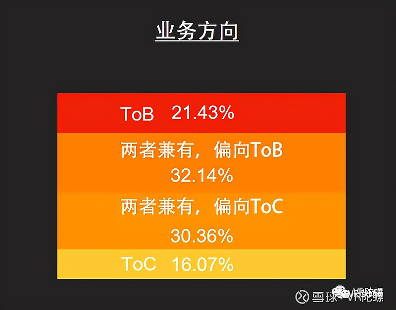 Adobe发布ar创作工具aero桌面版本 新增对macos及windows支持看日报是个好习惯 Vr行业 Facebook Fb 苹果 Aapl 微软 Msft Vr医学培训