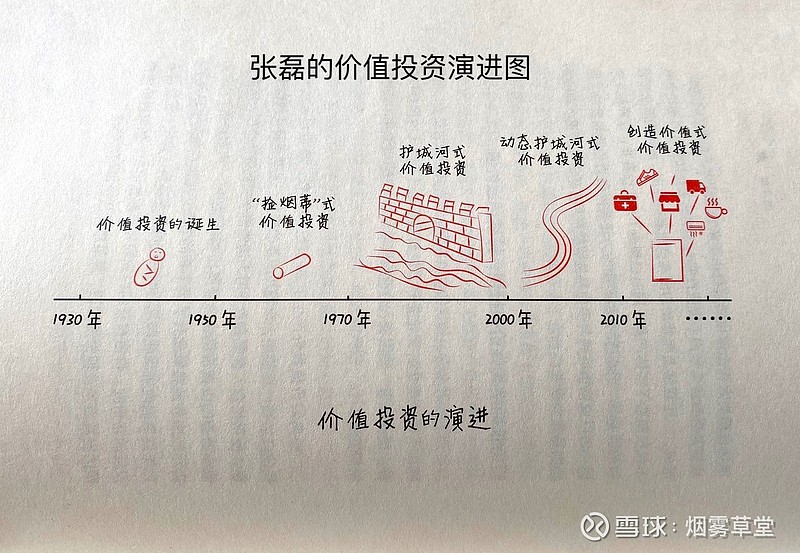不断进化的价值投资之路一一张磊价值的读书笔记