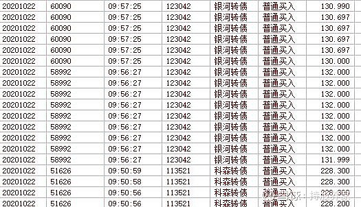 银河转债sz123042心脏受不了卖飞了