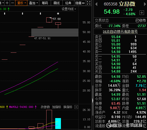 立昂微605358闪崩跌停一众游资巨亏逾10亿资金惨被埋发生了什么
