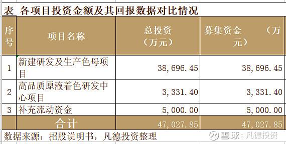 新股简析宝丽迪300905