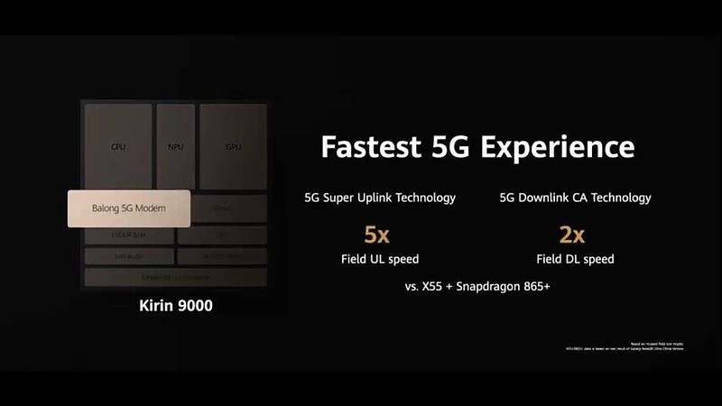 和 高通 x55(iphone 12使用)相比,kirin 9000集成基带优势十分明显