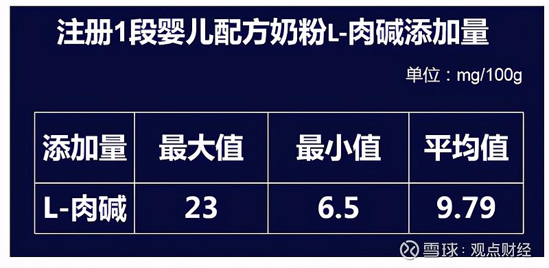 德国喜宝奶粉被停售香港食安中心营养素含量不符合标签标识值