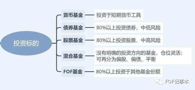 棋牌游戏- 棋牌游戏平台- 棋牌游戏APP下载易方达纯债债券A