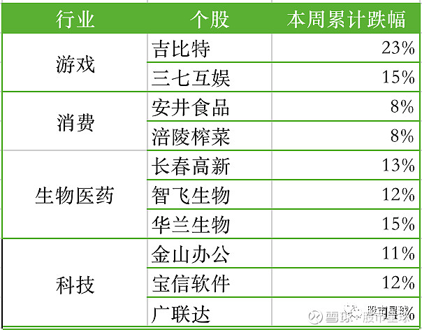 今天虧腫的集合!本週閃崩白馬合集列表!