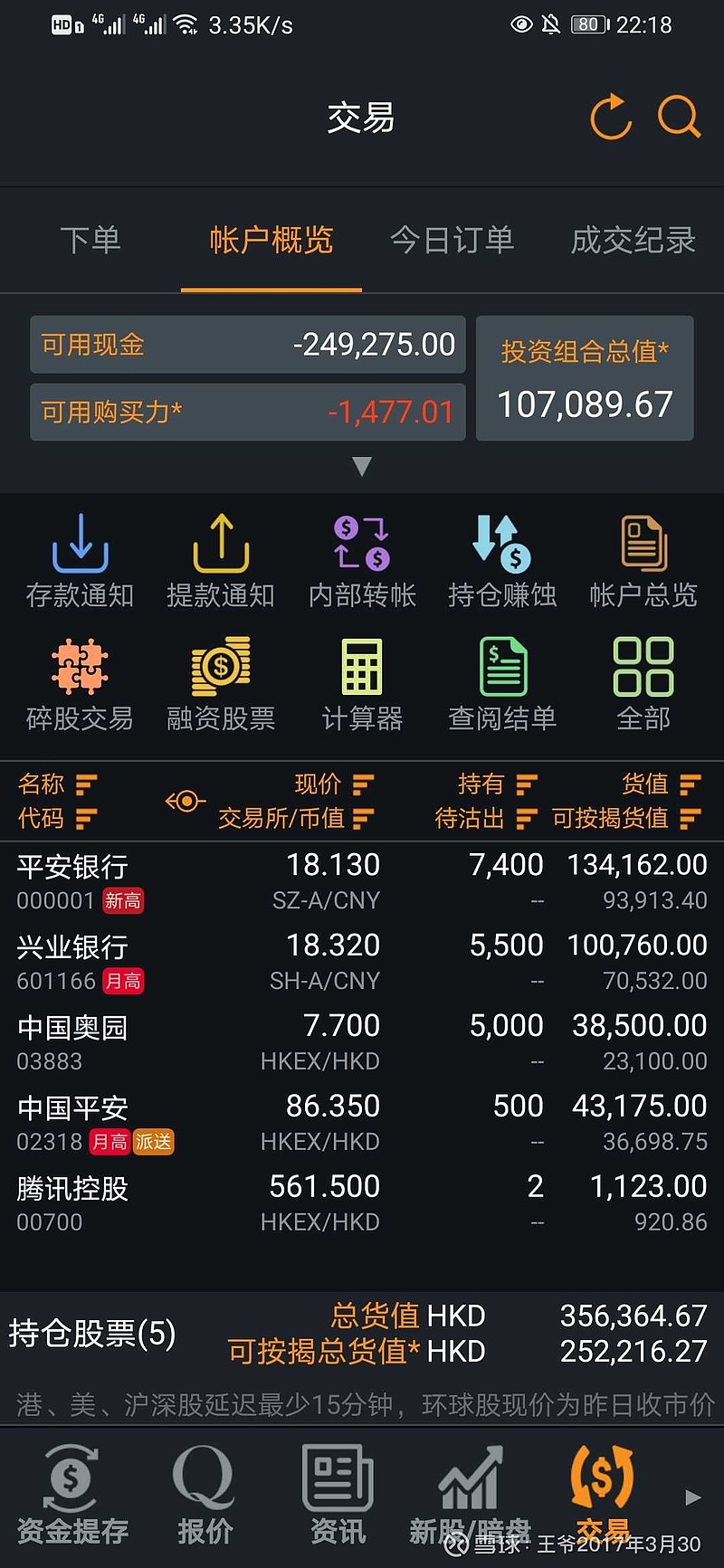 银行股涨了几天