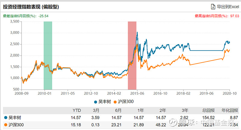 110022易方达消费行业股票基金易方达行业龙头股近期发行的新基金哪个