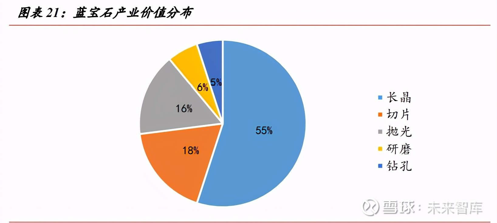 2023-2029年中国钛矿行业墟市竞争力通晓及孕育前景瞻望申报天博App(图1)