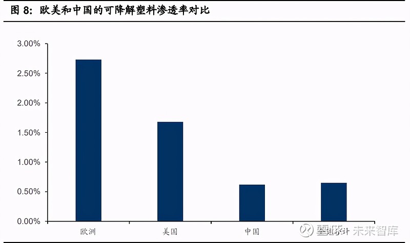 塑料被廢棄後需要幾百年的時間才能完全降解不同,可降解塑料力求在