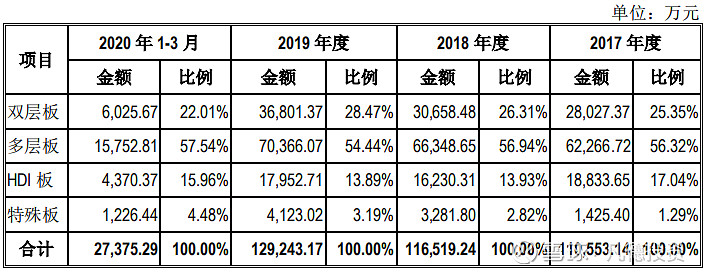 新股简析科翔股份300903